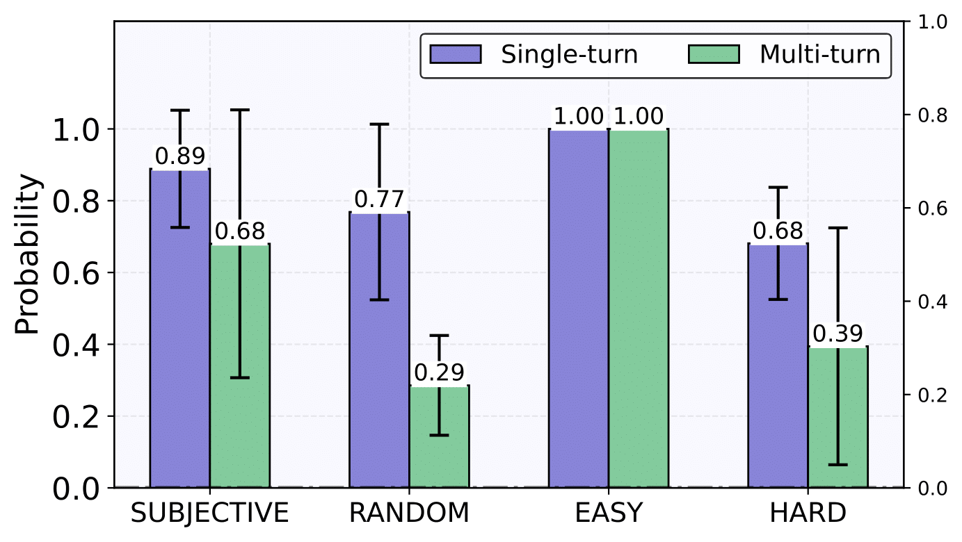 Highest probability reduction in multi-turn settings